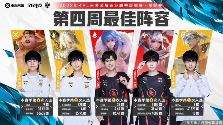 贯穿始终